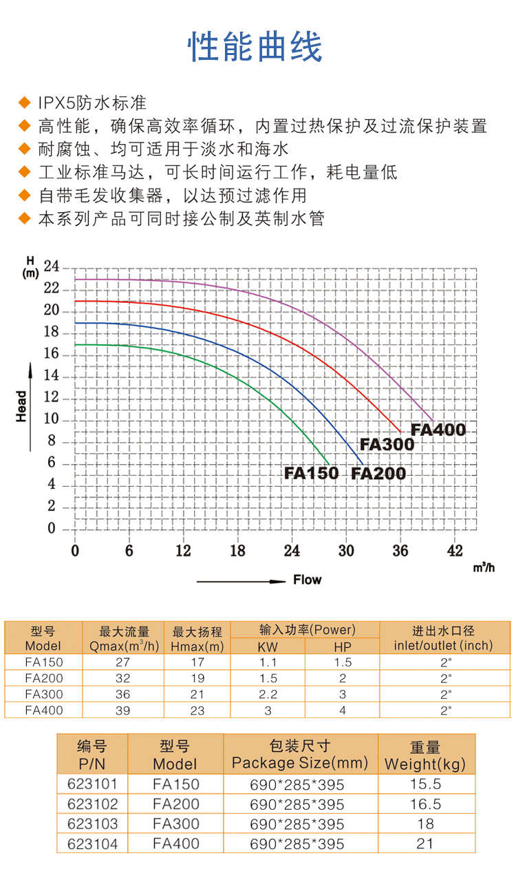 详情_04法思乐循环FA水泵.jpg